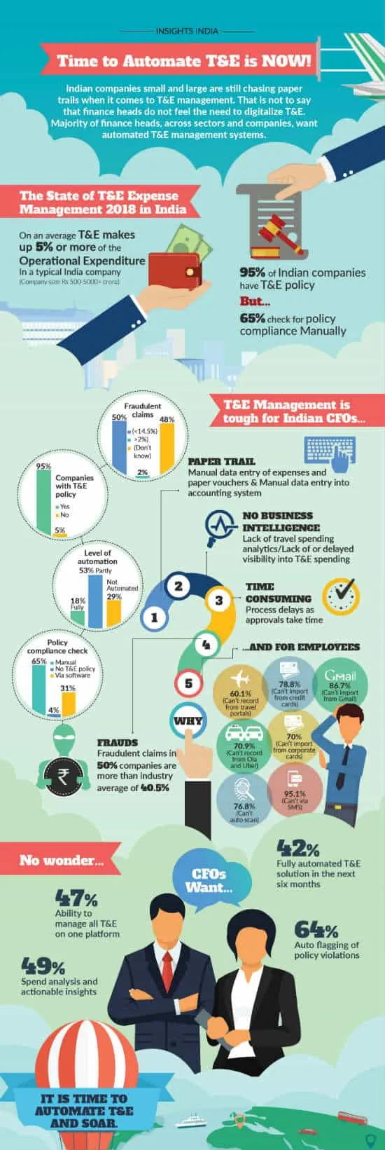 Happay Infographic - T&E Automation Infograph