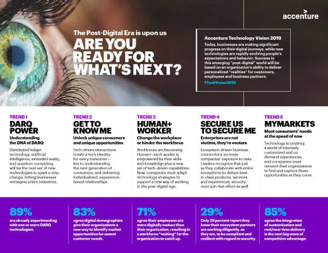 Tech Vision 2019 Infographic - Accenture technology trends redefine businesses opportunities
