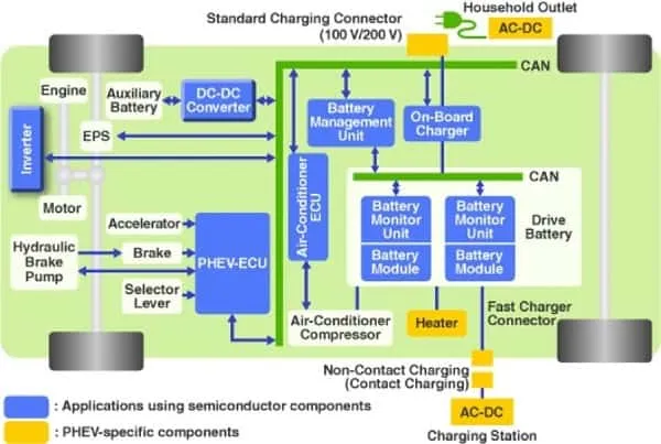 Evolutions in Electric Vehicle Technologies - Picture3